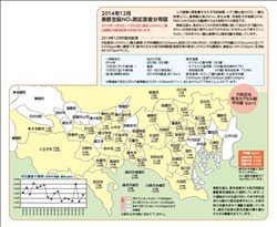 2014年12月のNO₂測定結果（イメージ画像）