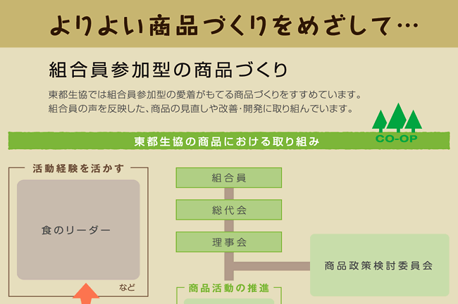 �g�����Q���^�̏��i�Â���