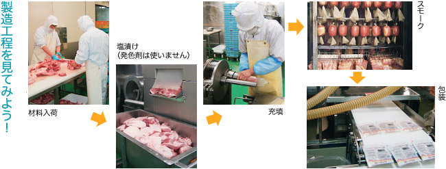 製造工程を見てみよう!