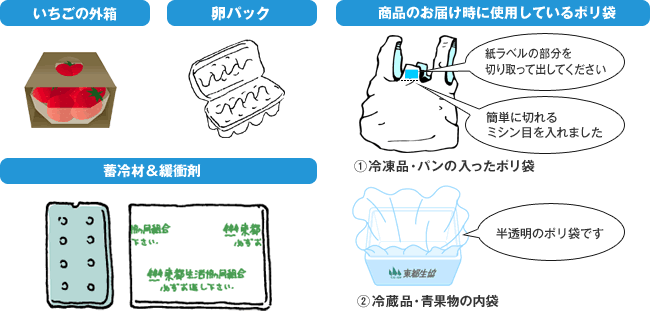 �������̊O�� ���p�b�N �~��ށ��ɏՍ� ���i�̂��͂����Ɏg�p���Ă���|����