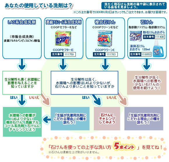 soap_chart.jpg