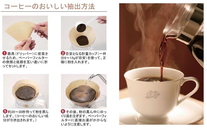 コーヒーのおいしい抽出方法
