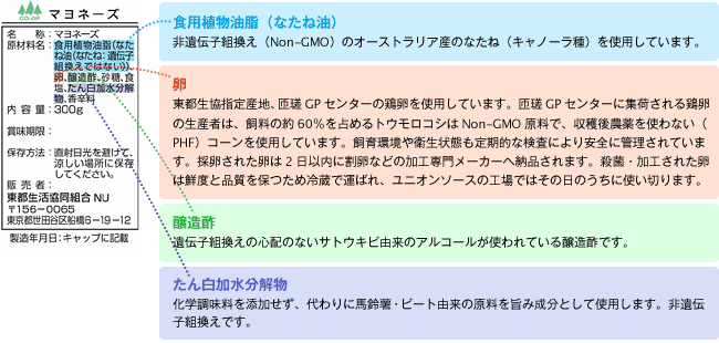 原材料