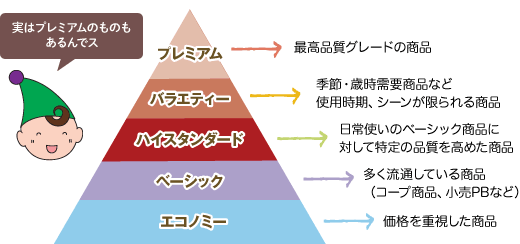 実はプレミアムのものも あるんでス