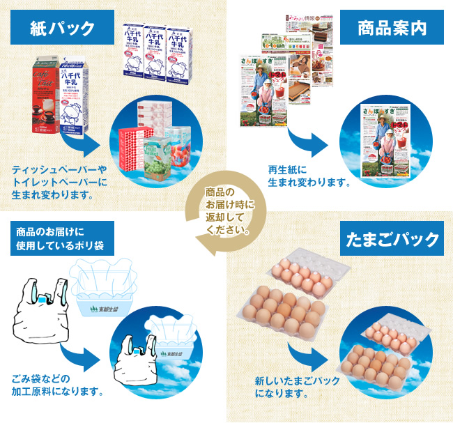 牛乳パック、商品案内、トマト箱・イチゴパック外箱・たまごパック