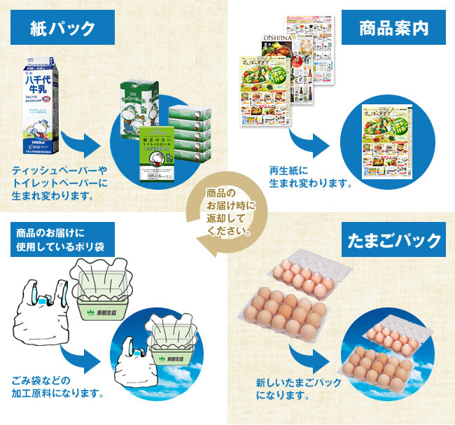 牛乳パック、商品案内、トマト箱・イチゴパック外箱・たまごパック