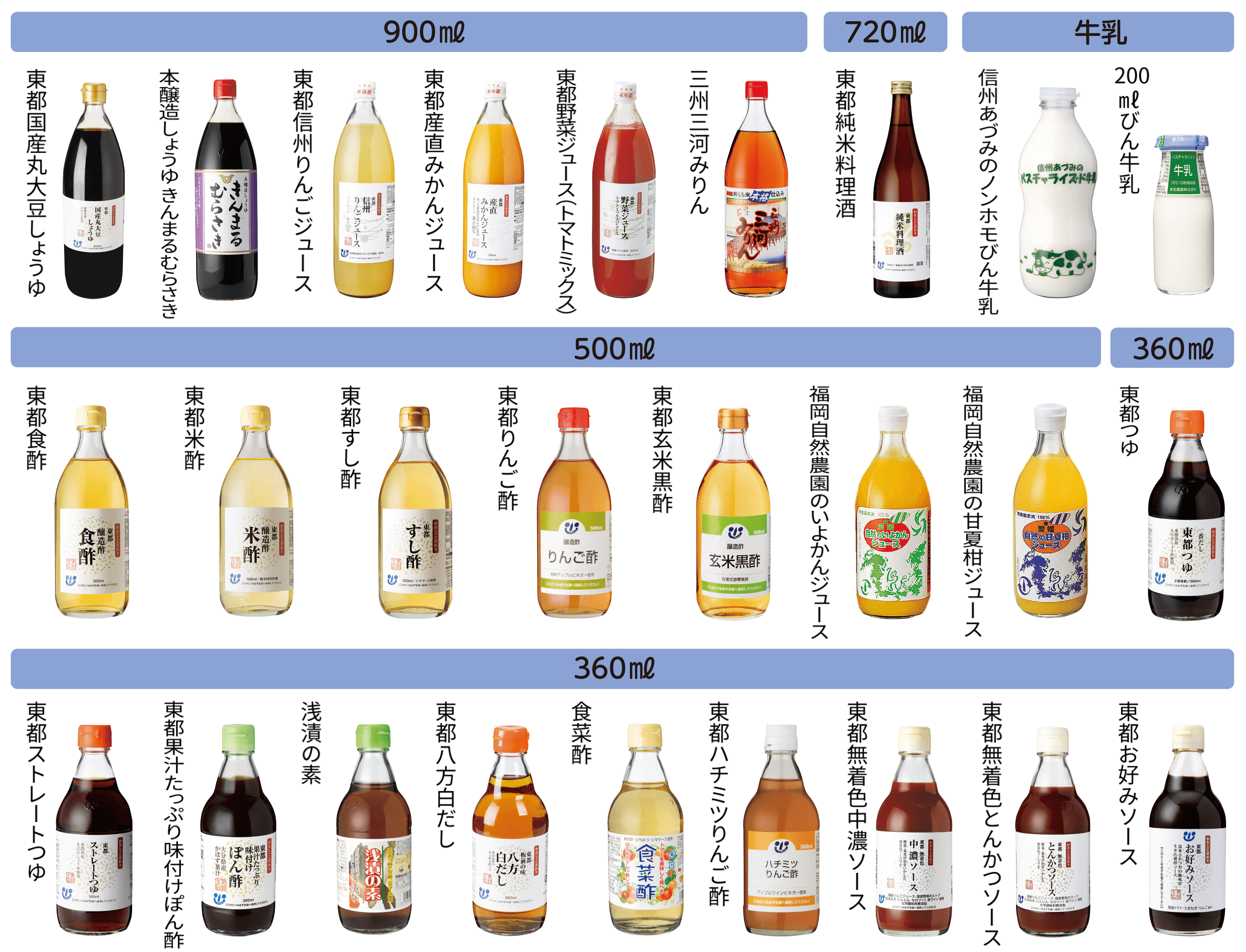 対象のビン