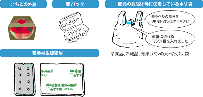 いちごの外箱 卵パック 蓄冷材&緩衝剤 商品のお届け時に使用しているポリ袋