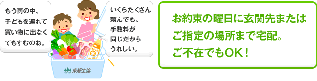 お約束の曜日に玄関先またはご指定の場所まで宅配。ご不在でもOK!