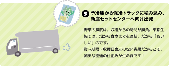 5　予冷庫から保冷トラックに積み込み、新座セットセンターへ向け出発 野菜の鮮度は、収穫からの時間が勝負。東都生協では、畑から食卓までを直結、だから「おいしい」のです。 賞味期限・収穫日表示のない青果だからこそ、 誠実な流通の仕組みが生命線です！