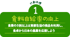 食料自給率の向上