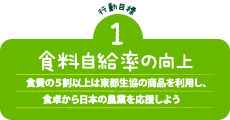 食料自給率の向上