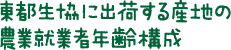 東都生協に出荷する産地の 農業就業者年齢構成