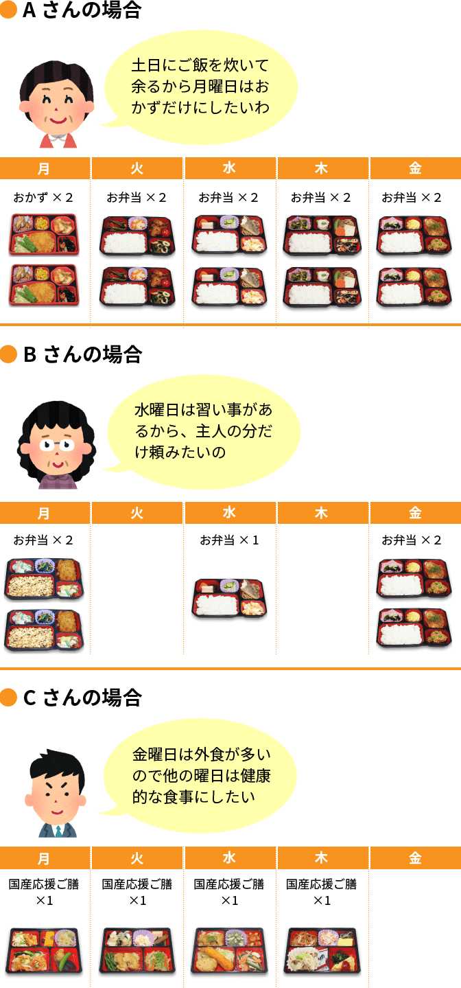 コースイメージ