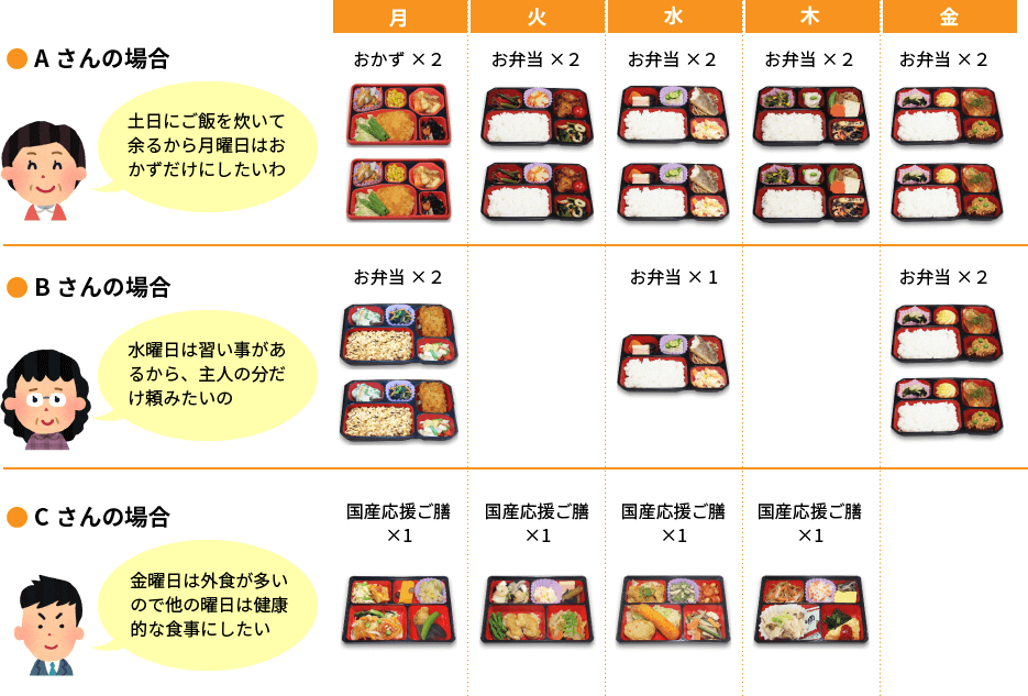 コースイメージ