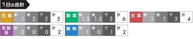 1日の合計