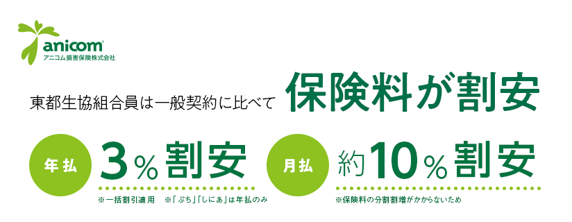 アニコム損保のペット保険　どうぶつ健保