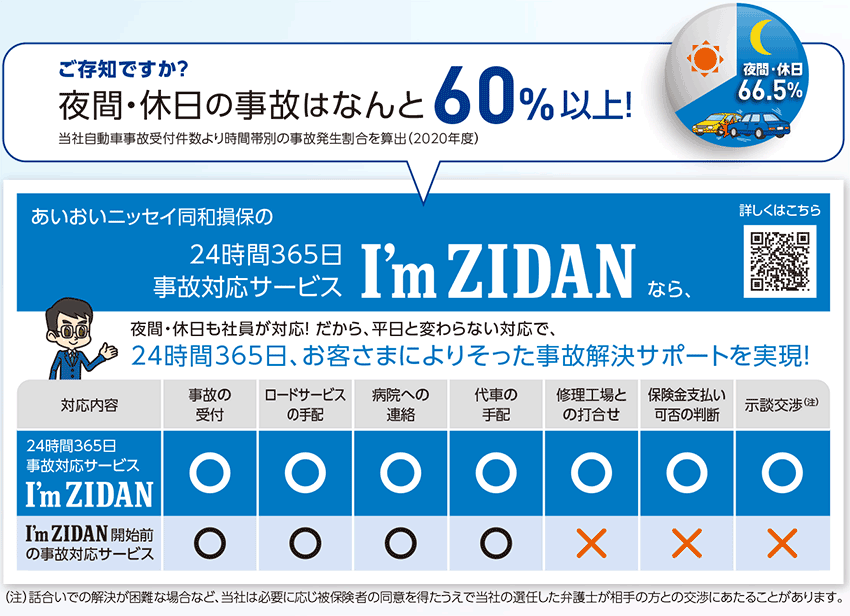 24時間365日事故対応サービス I'm ZIDAN