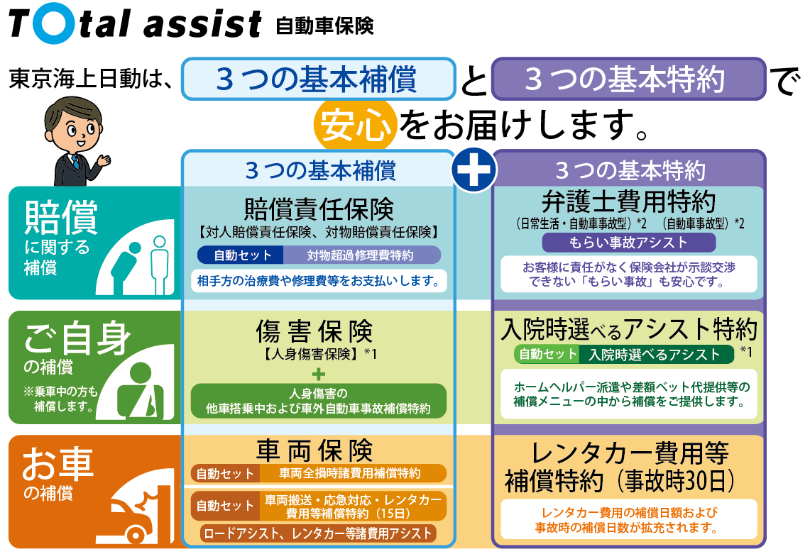 東京 海上 日動 トータル アシスト 自転車