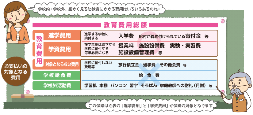 お支払いの対象となる費用