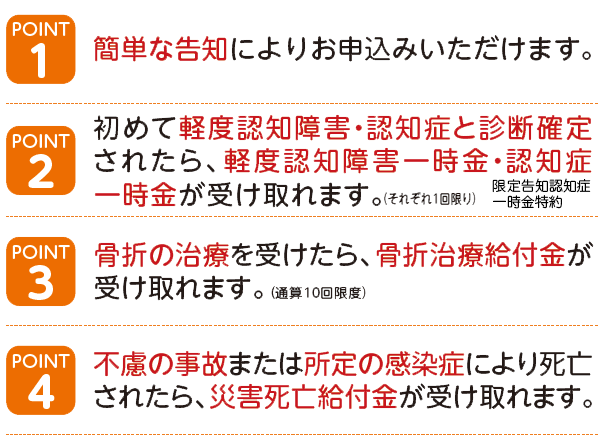 簡単な告知によりお申し込みいただけます。／初めて軽度認知症・認知症と診断確定されたら、軽度認知障害一時金・認知症一時金が受け取れます。／骨折の治療を受けたら、骨折治療費給付金が受け取れます。／不慮の事故または所定の感染症により死亡されたら、災害死亡給付金が受け取れます。