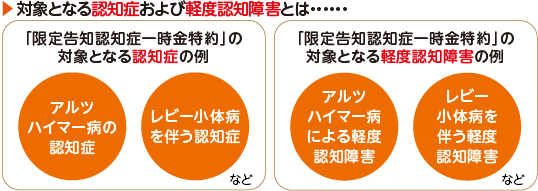 対象となる認知症および軽度認知障害とは